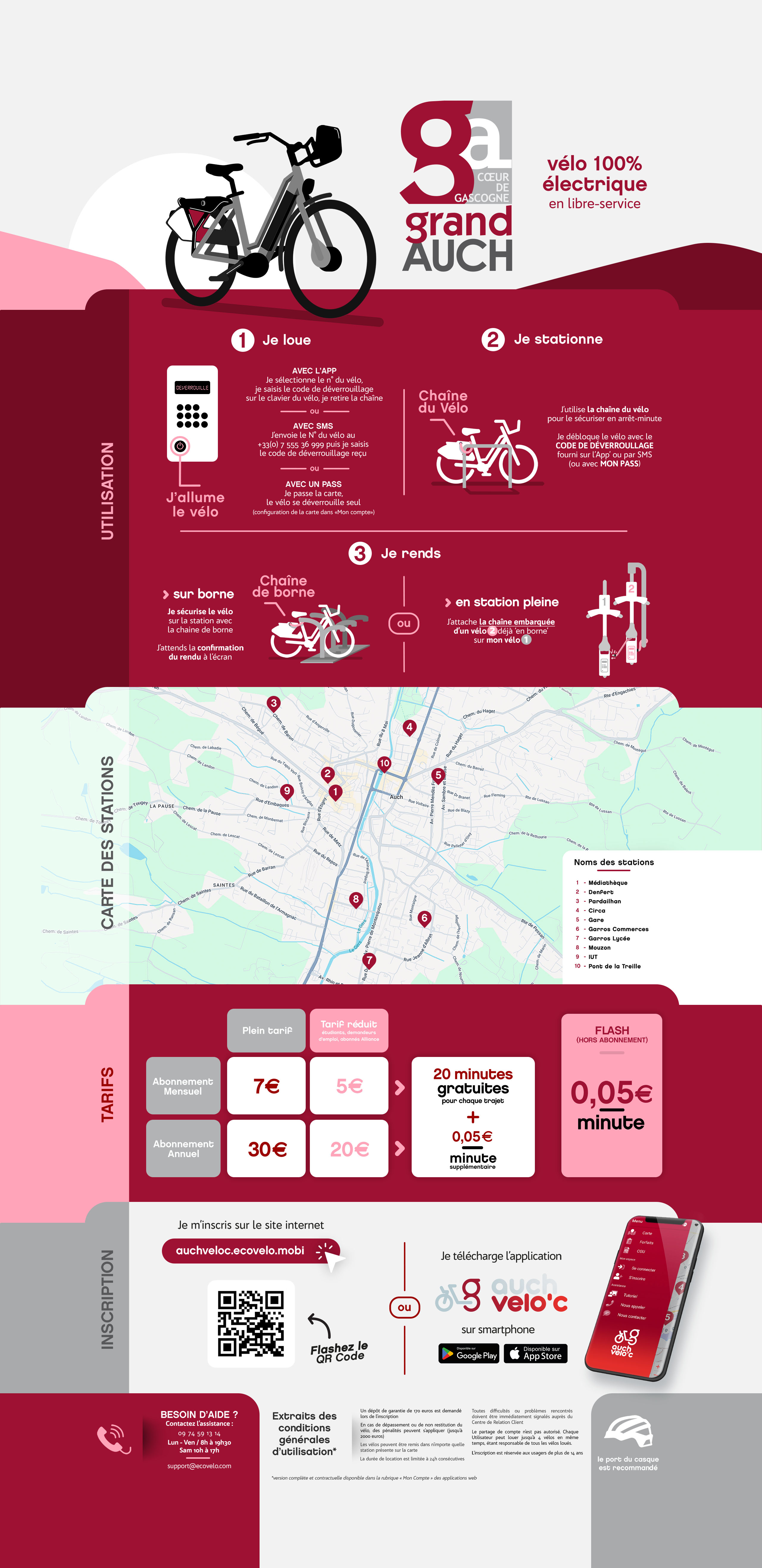 2025 - Auch velo'c : le tutoriel