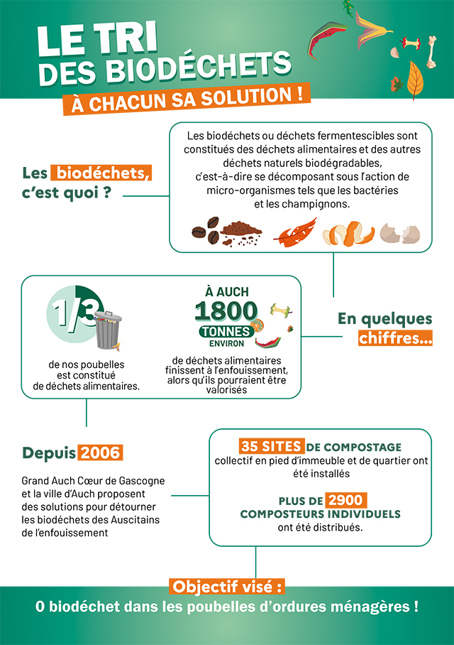 2025 apercu flyer biodechets p1