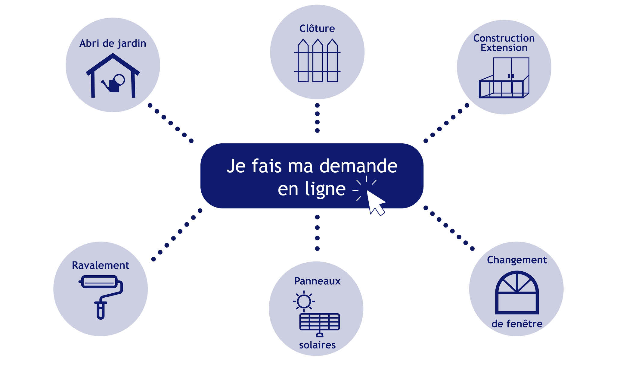 lien ideau